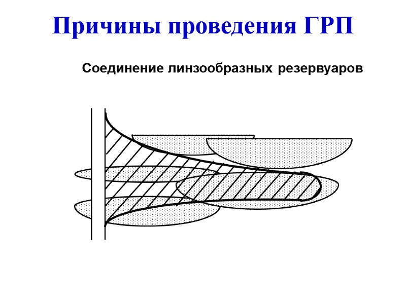 Соединение линзообразных резервуаров Причины проведения ГРП